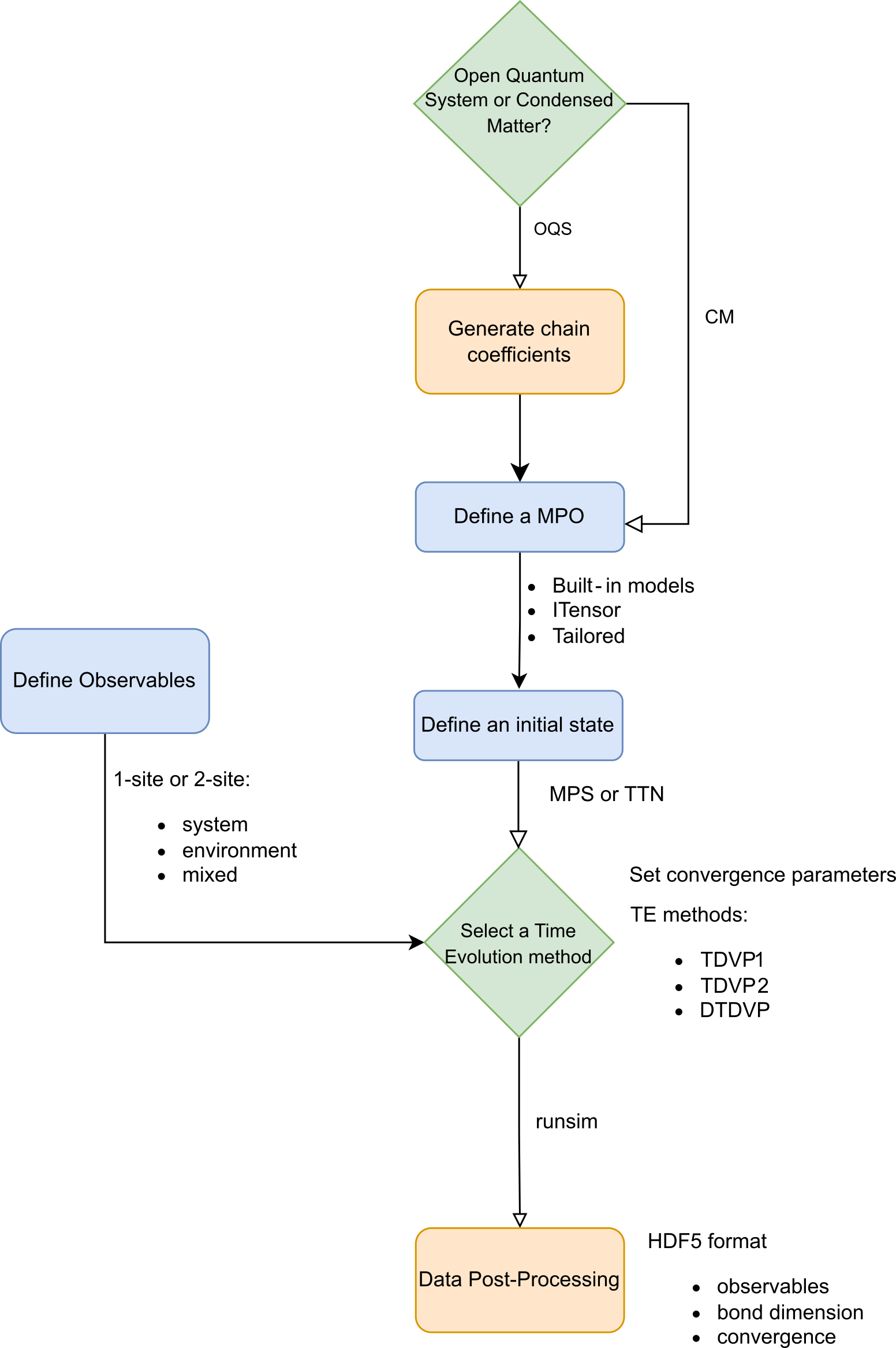 Flowchart of the simulation workflow